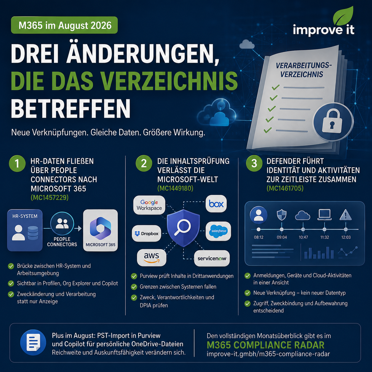 M365 im August 2026: Drei Änderungen, die das Verzeichnis betreffen